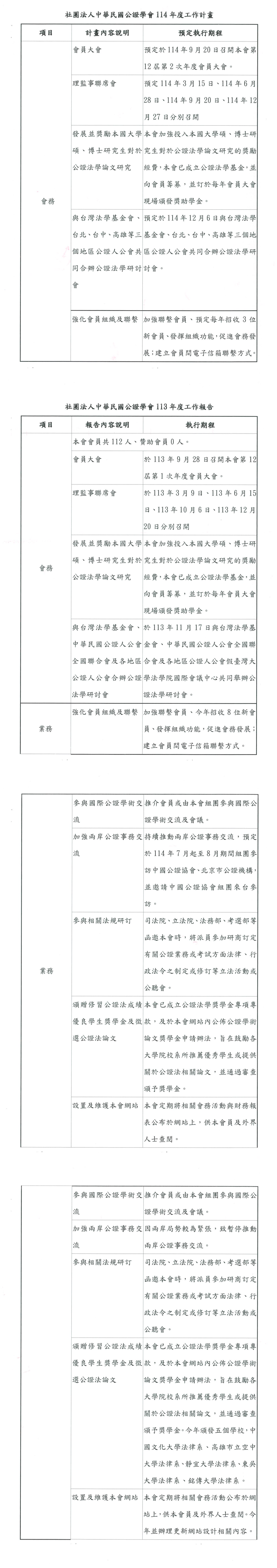 The Society of Notary 社團法人中華民國公證學會